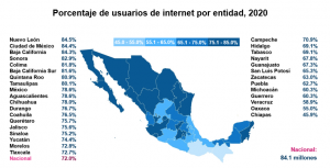 Principales usos de internet en mexico