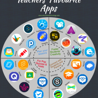 La mayoría de las aplicaciones favoritas de los profesores